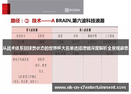 从战术体系到球员状态的世界杯大名单选择逻辑深度解析全景观察思 从战术体系到球员状态的世界杯大名单选择逻辑深度解析全景观察思