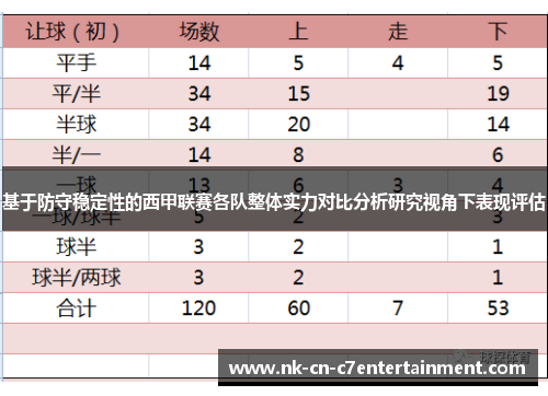 基于防守稳定性的西甲联赛各队整体实力对比分析研究视角下表现评估