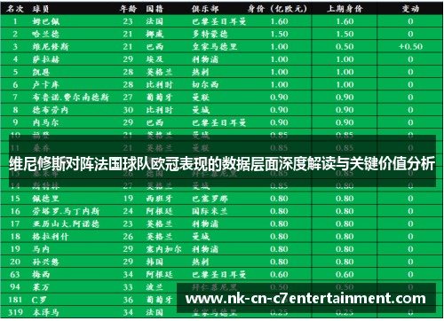 维尼修斯对阵法国球队欧冠表现的数据层面深度解读与关键价值分析 维尼修斯对阵法国球队欧冠表现的数据层面深度解读与关键价值分析