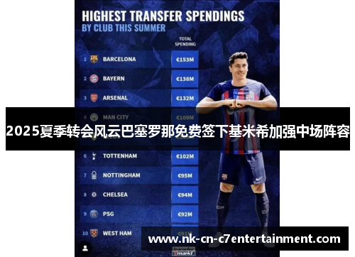 2025夏季转会风云巴塞罗那免费签下基米希加强中场阵容 2025夏季转会风云巴塞罗那免费签下基米希加强中场阵容