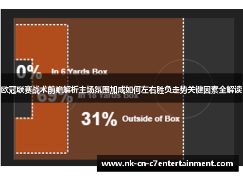 欧冠联赛战术前瞻解析主场氛围加成如何左右胜负走势关键因素全解读 欧冠联赛战术前瞻解析主场氛围加成如何左右胜负走势关键因素全解读