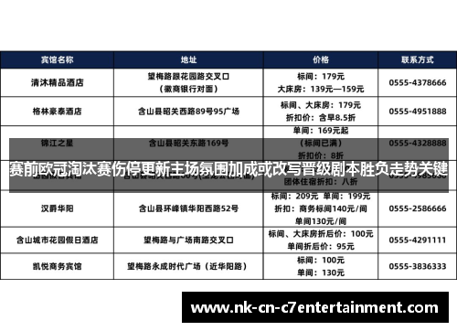 赛前欧冠淘汰赛伤停更新主场氛围加成或改写晋级剧本胜负走势关键 赛前欧冠淘汰赛伤停更新主场氛围加成或改写晋级剧本胜负走势关键