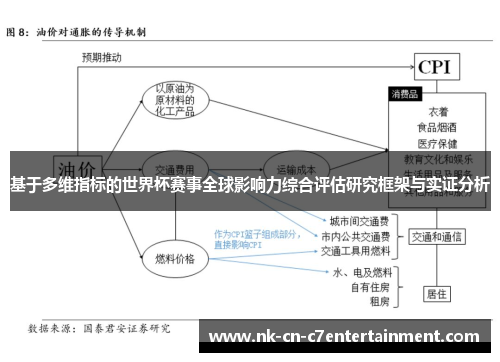 基于多维指标的世界杯赛事全球影响力综合评估研究框架与实证分析 基于多维指标的世界杯赛事全球影响力综合评估研究框架与实证分析