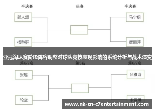 亚冠淘汰赛阶段阵容调整对球队竞技表现影响的系统分析与战术演变 亚冠淘汰赛阶段阵容调整对球队竞技表现影响的系统分析与战术演变