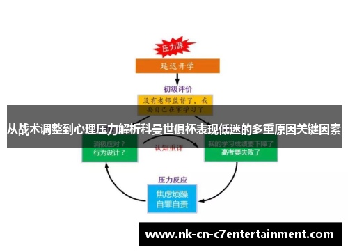 从战术调整到心理压力解析科曼世俱杯表现低迷的多重原因关键因素