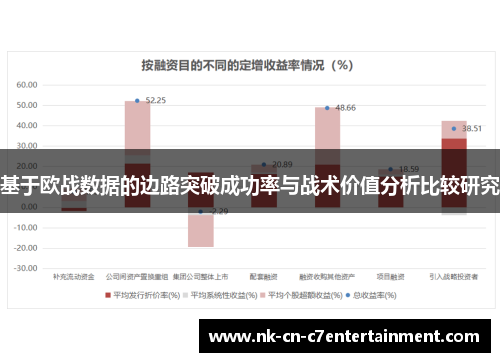 基于欧战数据的边路突破成功率与战术价值分析比较研究