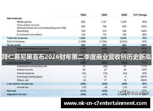 拜仁慕尼黑宣布2026财年第二季度商业营收创历史新高 拜仁慕尼黑宣布2026财年第二季度商业营收创历史新高