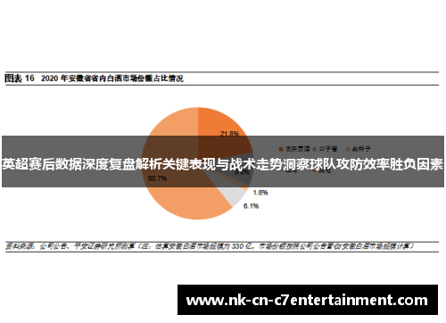 英超赛后数据深度复盘解析关键表现与战术走势洞察球队攻防效率胜负因素 英超赛后数据深度复盘解析关键表现与战术走势洞察球队攻防效率胜负因素